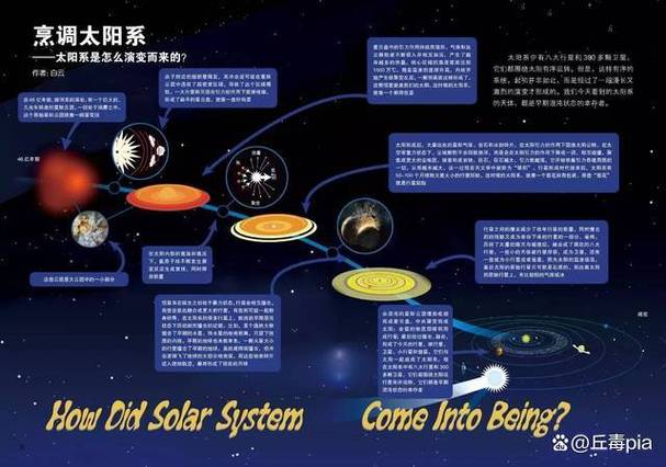 太阳起源第一个任务