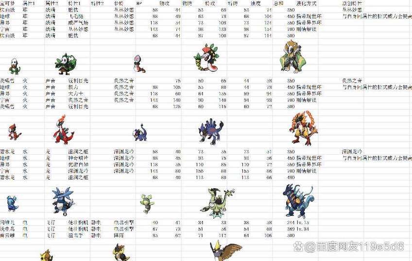 口袋妖怪白图鉴缩略图