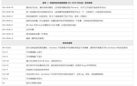 设置中文-eclipse设置中文的方法缩略图
