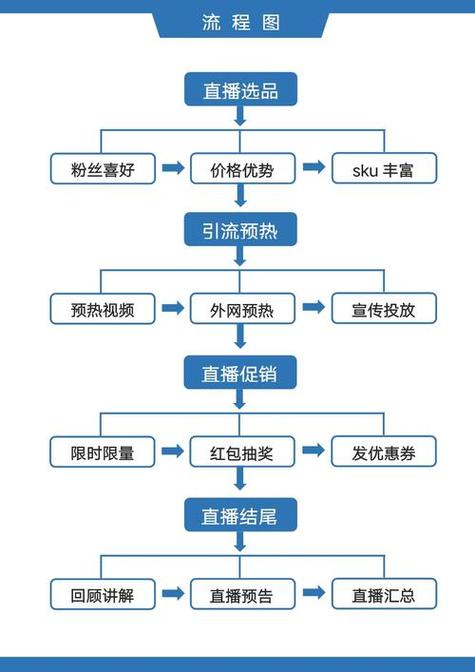 直播带货流程详细步骤缩略图