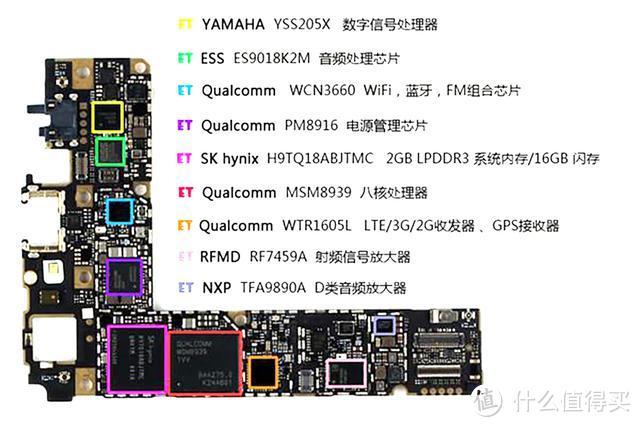 vivoz3有hifi芯片吗缩略图