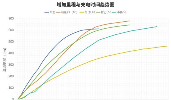 soc电量显示不准确怎么办缩略图