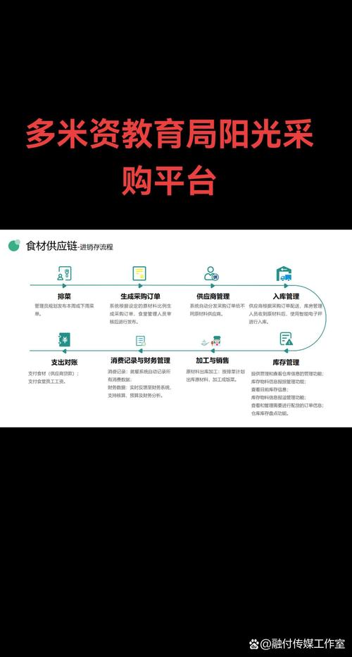 阳光采购电子商城缩略图
