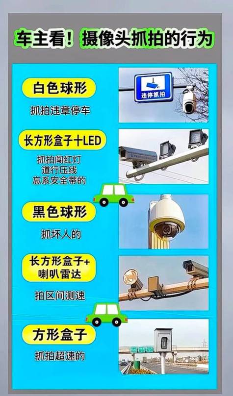 哪种摄像头抓拍闯红灯缩略图