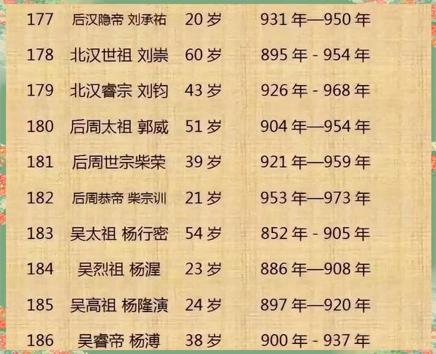 中国历朝历代皇帝顺序(全)