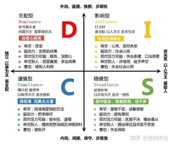 disc性格测试缩略图