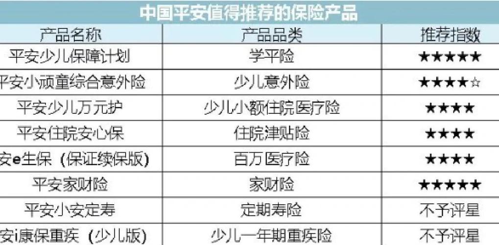 平安航空意外险图标