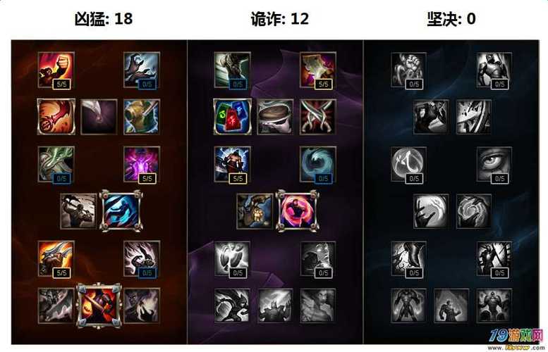 小丑符文天赋