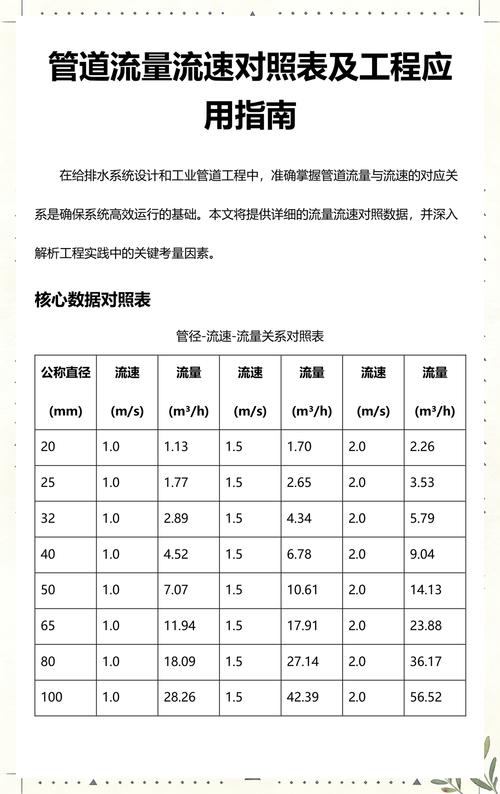 流量限速3.1mbps能干嘛缩略图