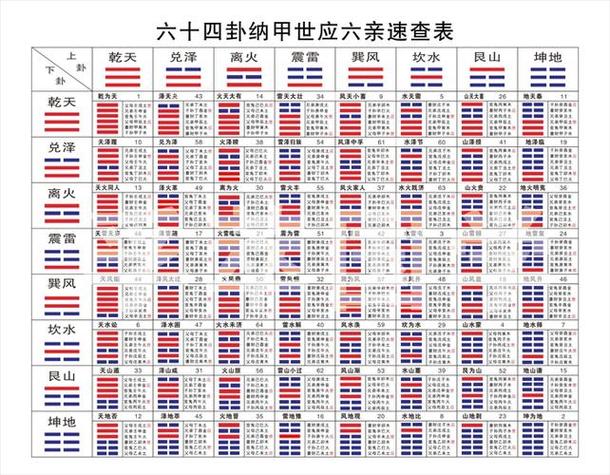 男人卜到噬嗑卦预示着什么图标