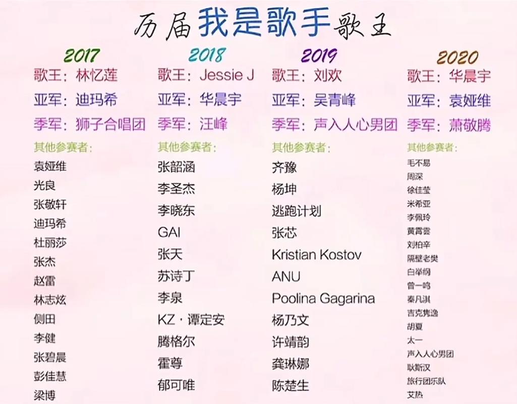 我是歌手历届选手名单图标