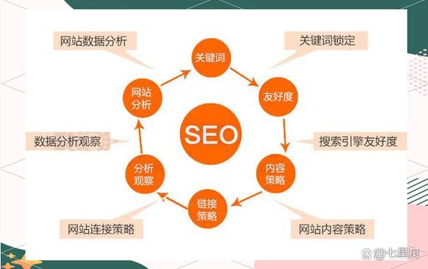 怎么提高网站