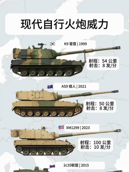 全球十大榴弹炮排名