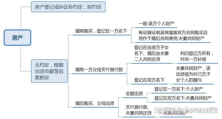 离婚怎么分割夫妻共同财产缩略图