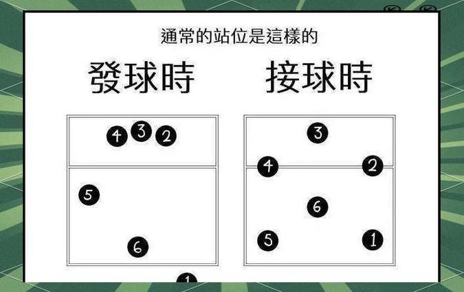 趣味排球游戏规则及玩法