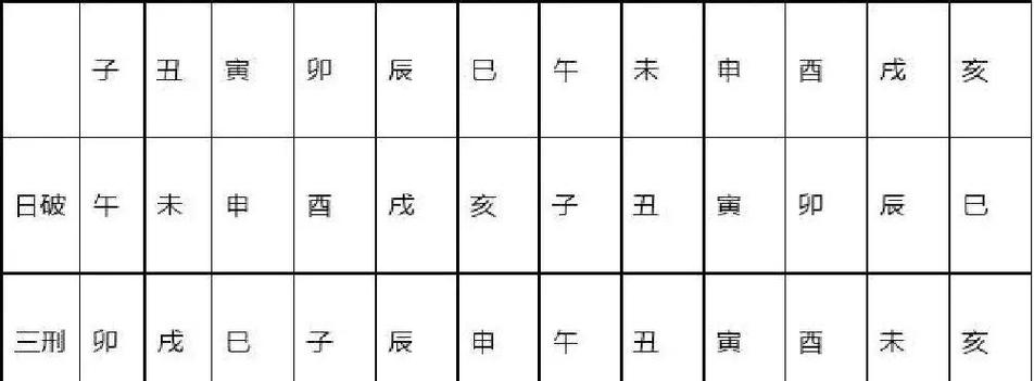正五行择日正确方法游戏截图