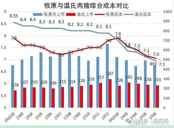 牧场养什么动物最赚钱缩略图