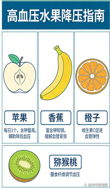 吃香蕉能降血压吗缩略图