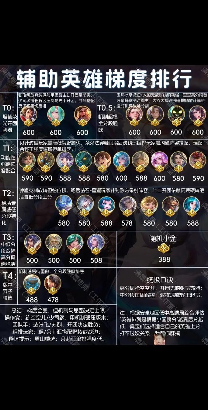 英雄联盟技能范围怎么取消
