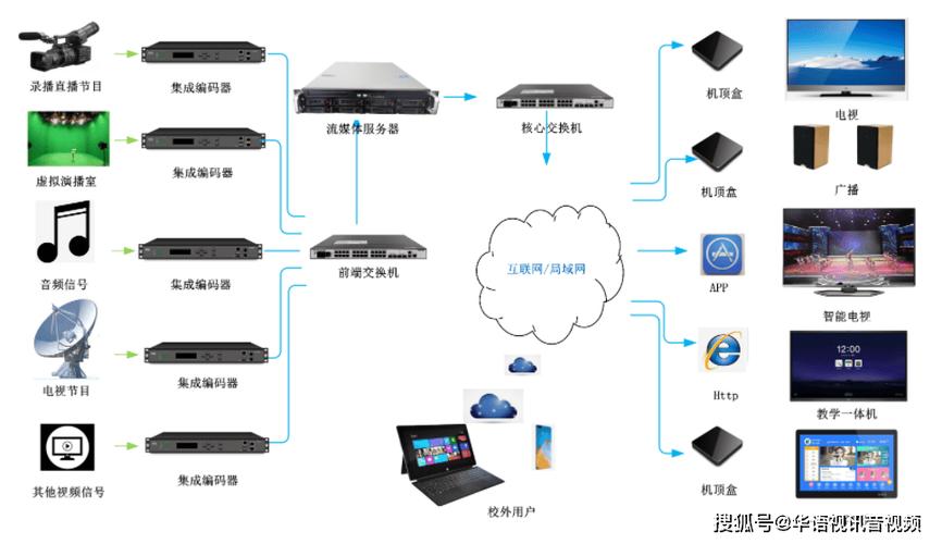 多终端共享缩略图