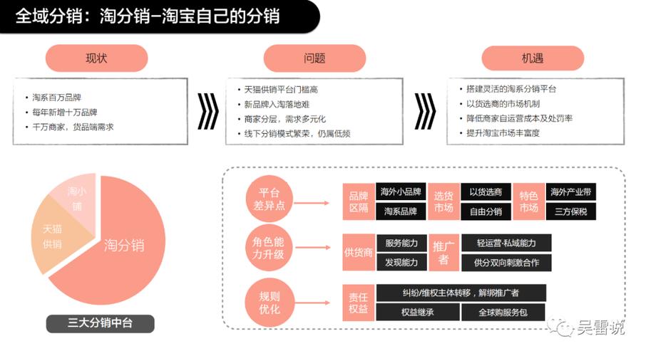 淘宝拿货渠道缩略图