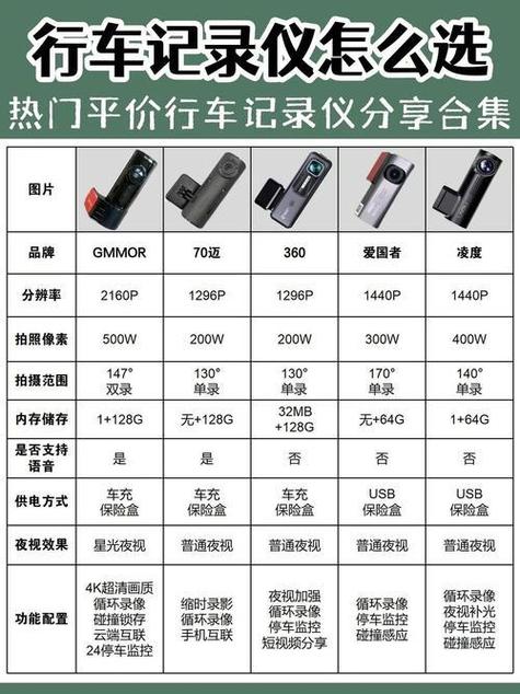 记录仪十大品牌