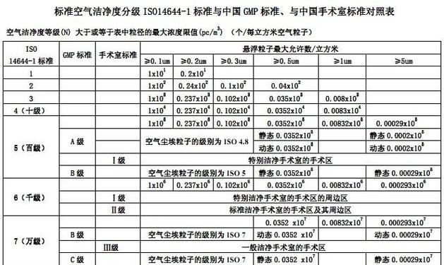 PCR实验室污染处理措施游戏截图