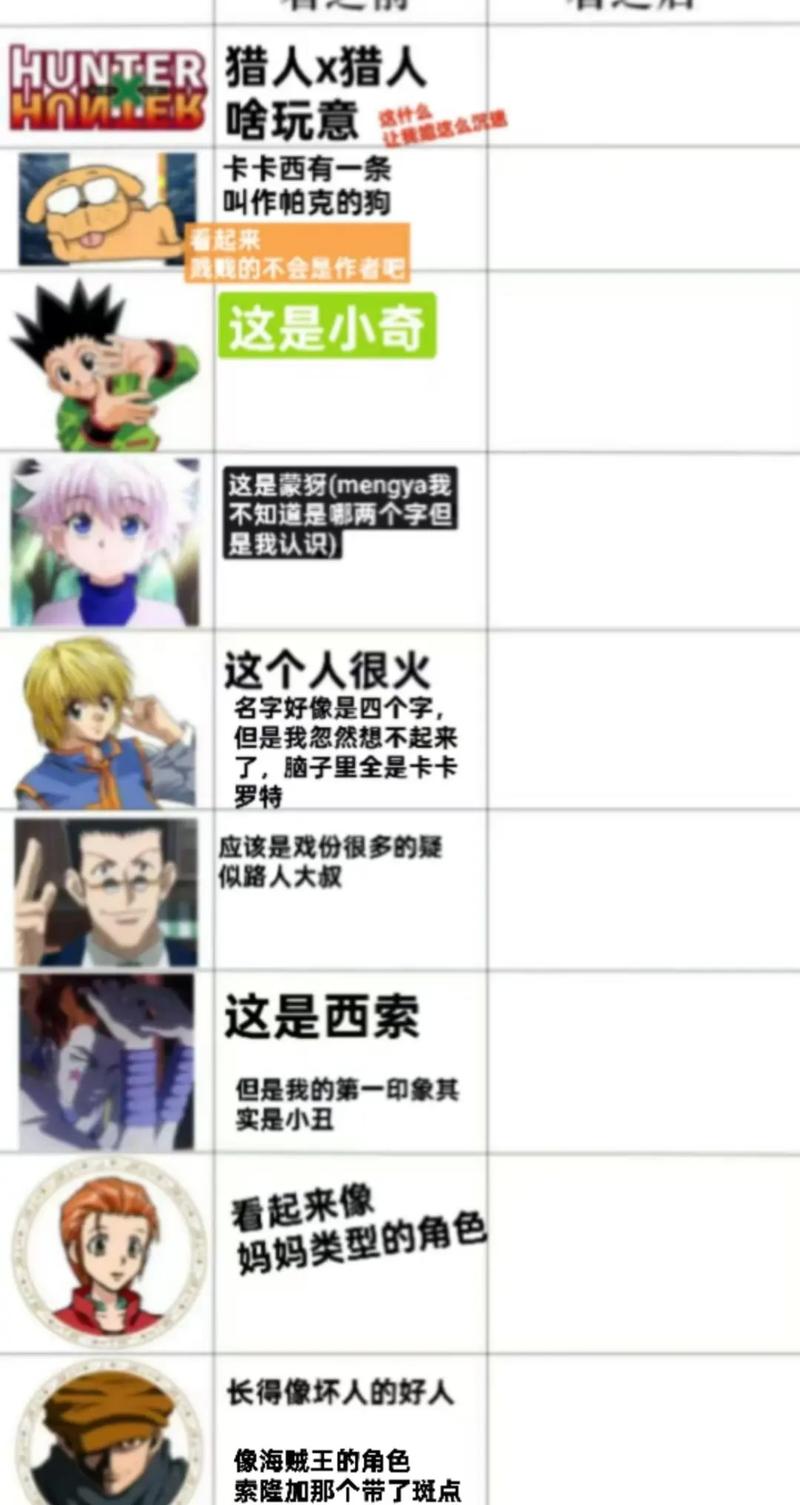 全职猎人特质系有哪些游戏截图
