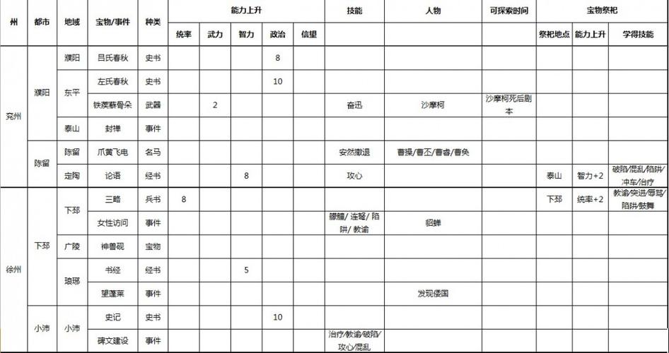 三国志9探索宝物一览缩略图