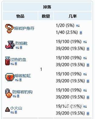 泰拉瑞亚如何快速获得熔岩护符缩略图