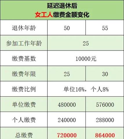 社保交3000元一年每月领多少