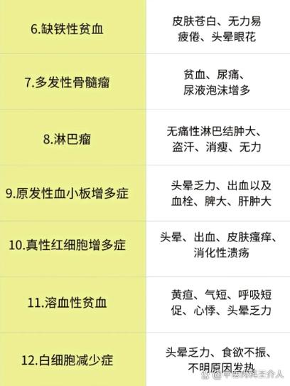 血液病分几种缩略图