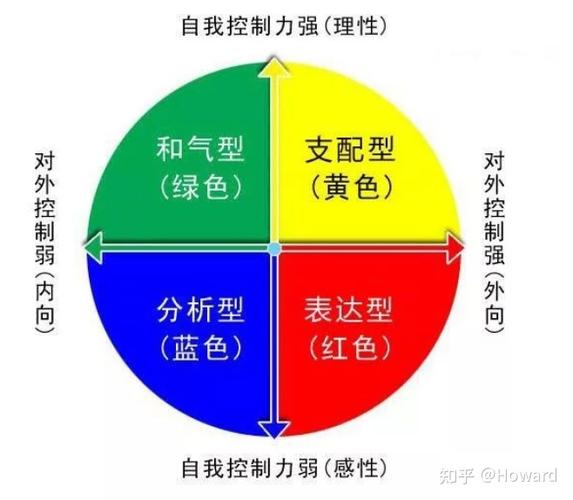 fpa性格色彩测试免费