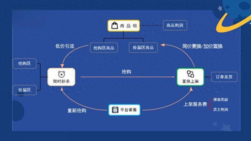 十大营销手段缩略图