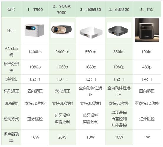 联想T1投影安装程序包错误的原因及解