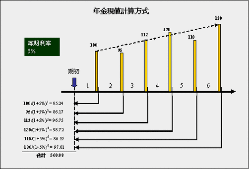 年金现值计算器在线