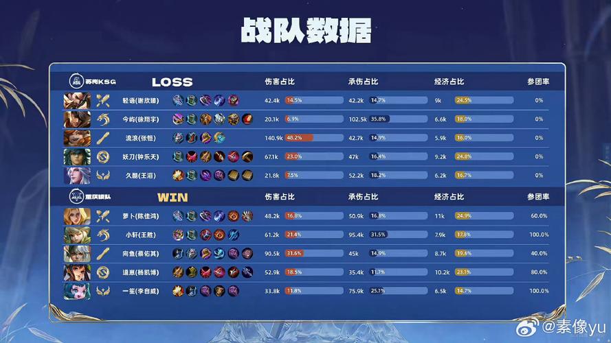 s18战队人数游戏截图