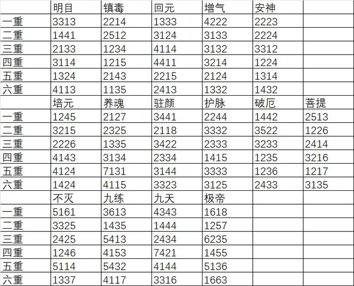 造梦西游5脚本