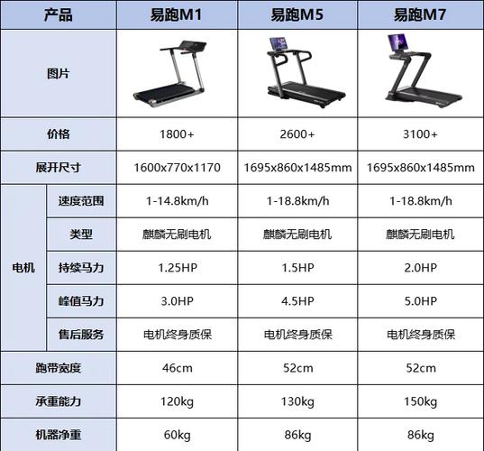家用跑步机品牌排行榜前十名图标