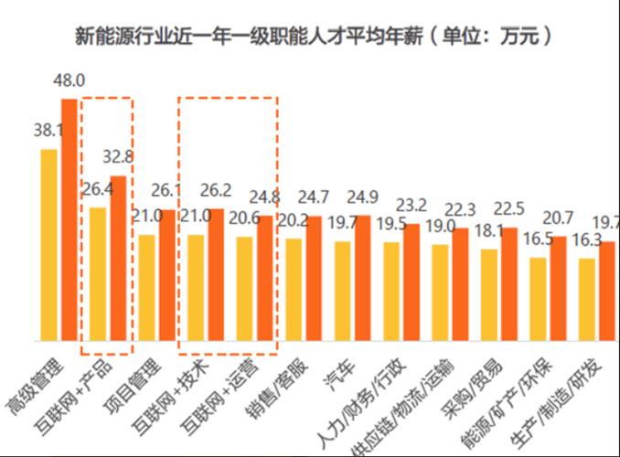 谷歌高级工程师薪资游戏截图