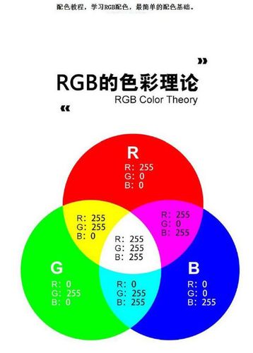 颜色RGB对照表缩略图