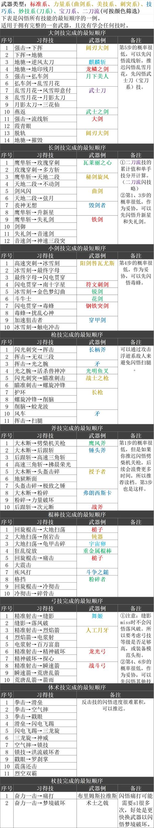 浪漫沙加3阵型技缩略图