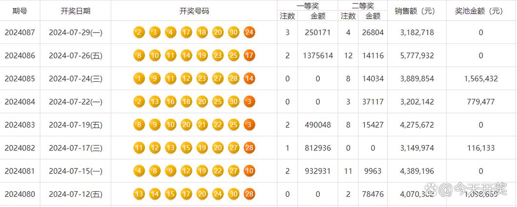 七彩开奖结果游戏截图