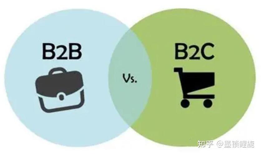 c端和b端客户缩略图