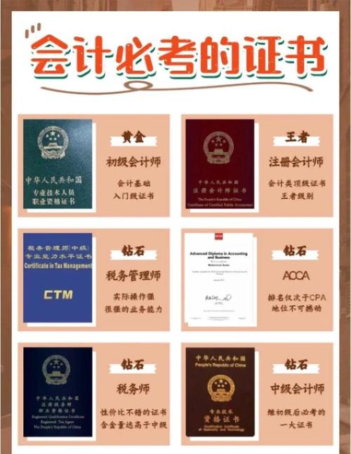 财务管理最吃香的三个证