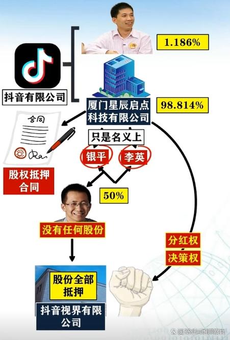 抖音股东持股排名一览表缩略图