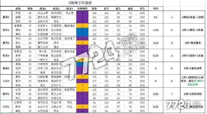 s1赛季9级地难易程度图标
