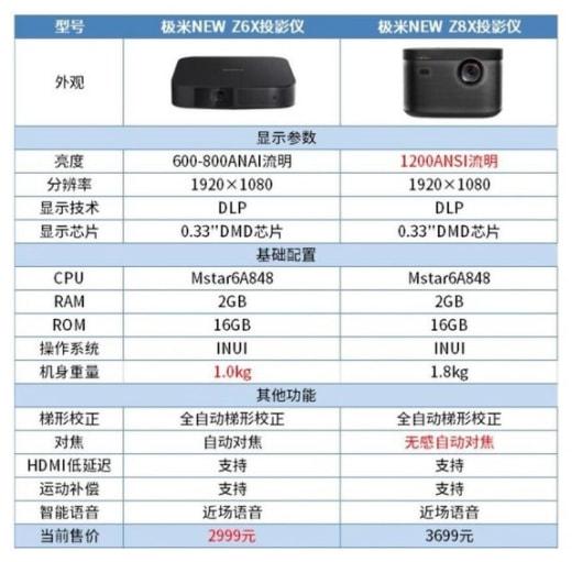 极米投影仪各型号对比