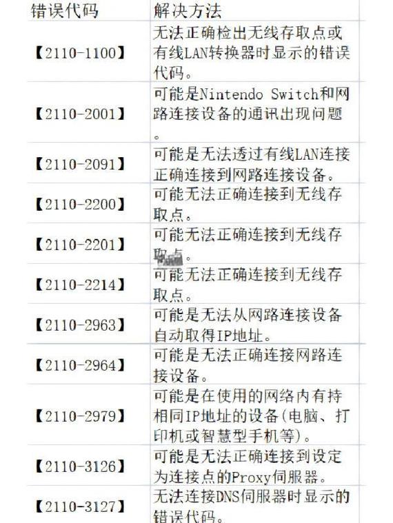 联通机顶盒10070错误代码游戏截图