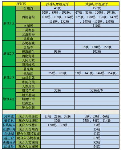 梦幻西游手游哪个区比较火缩略图